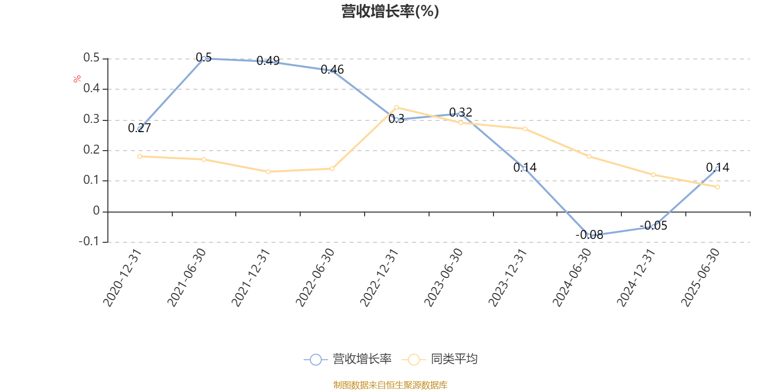 华夏创业板两年定开混合：2025年上半年末股票仓位提升12.37个百分点