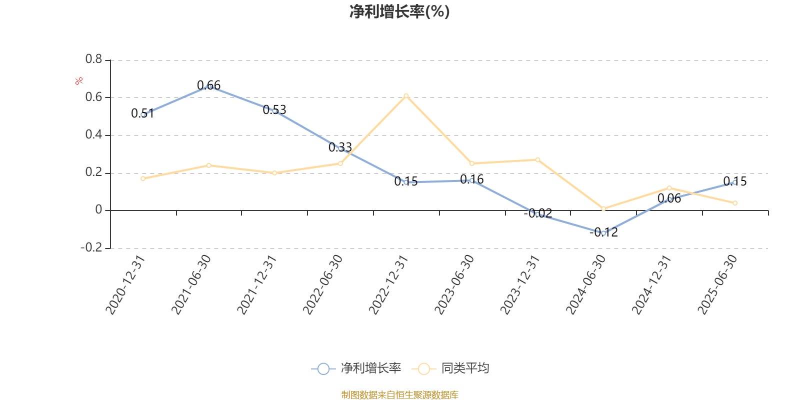 华夏创业板两年定开混合：2025年上半年末股票仓位提升12.37个百分点