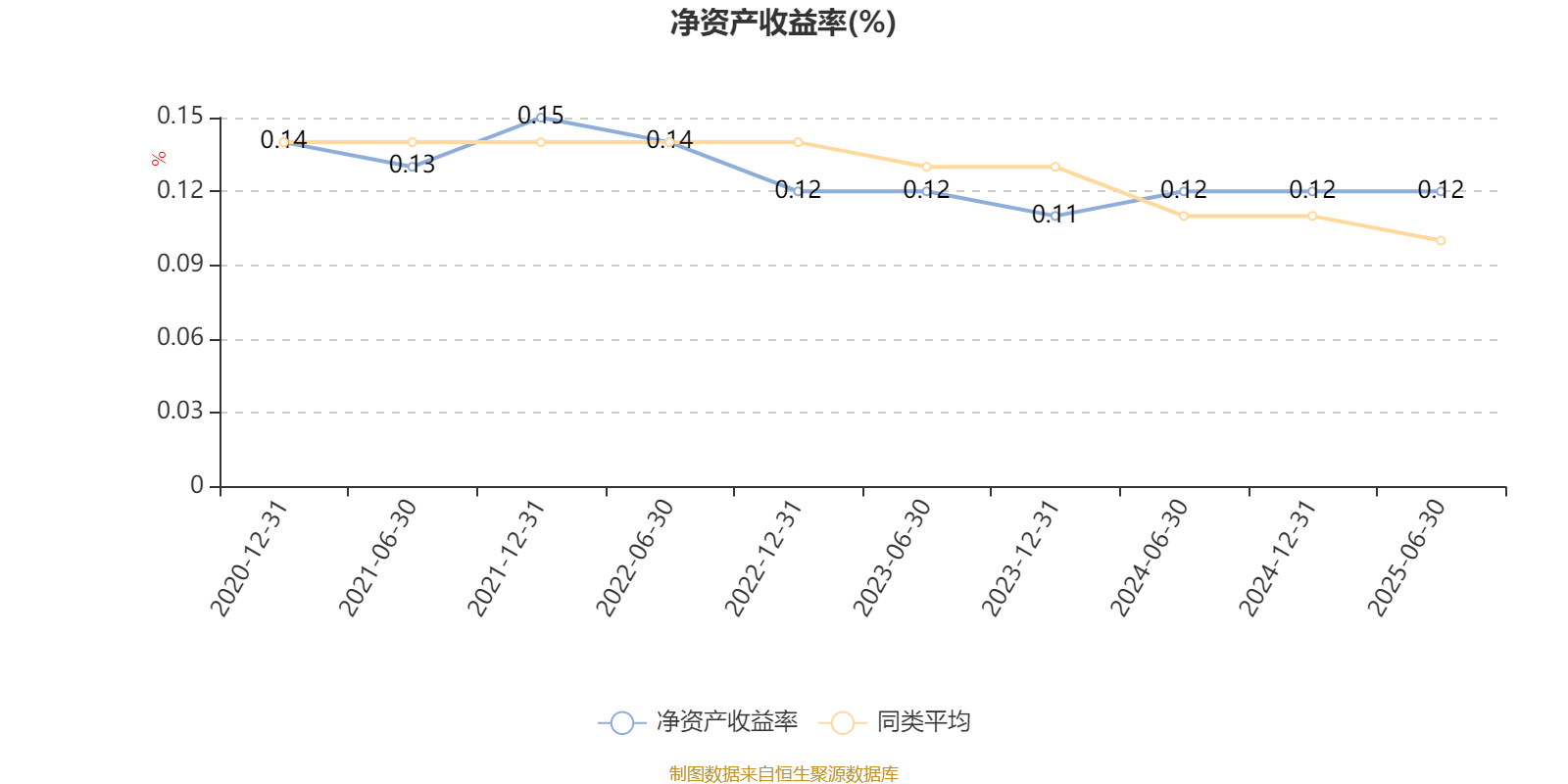 华夏创业板两年定开混合：2025年上半年末股票仓位提升12.37个百分点