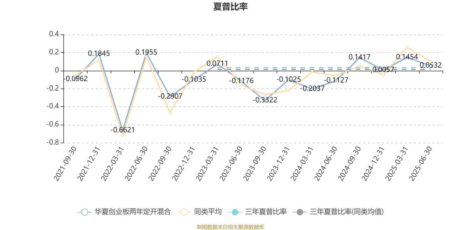 华夏创业板两年定开混合：2025年上半年末股票仓位提升12.37个百分点