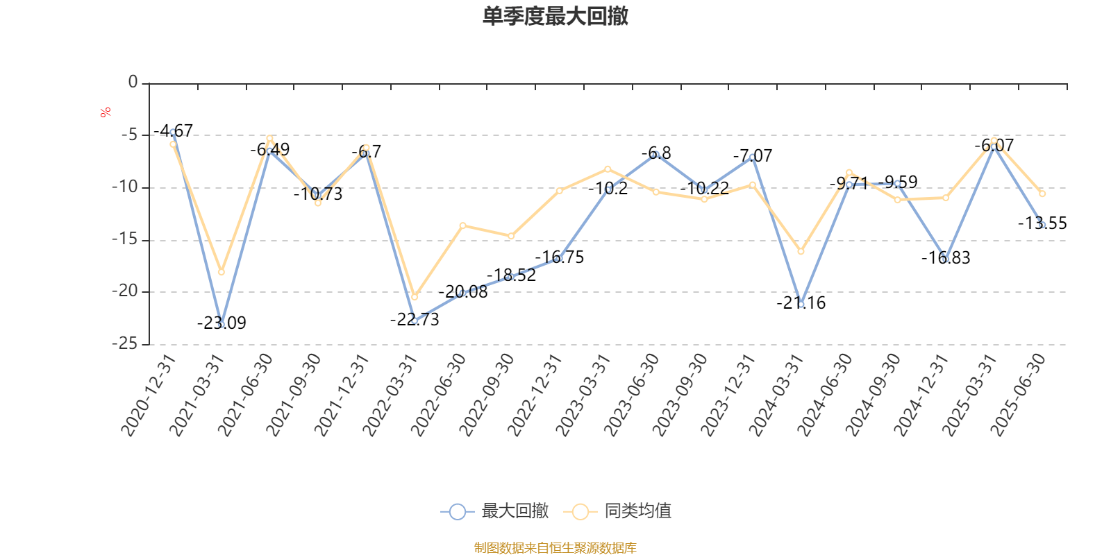 华夏创业板两年定开混合：2025年上半年末股票仓位提升12.37个百分点
