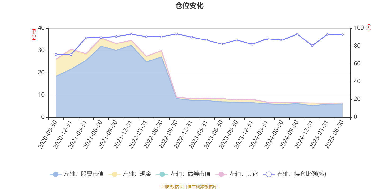 华夏创业板两年定开混合：2025年上半年末股票仓位提升12.37个百分点