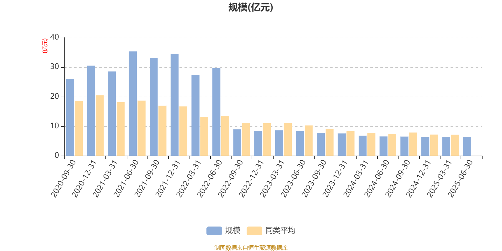 华夏创业板两年定开混合：2025年上半年末股票仓位提升12.37个百分点