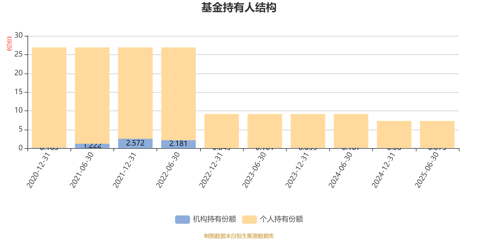 华夏创业板两年定开混合：2025年上半年末股票仓位提升12.37个百分点