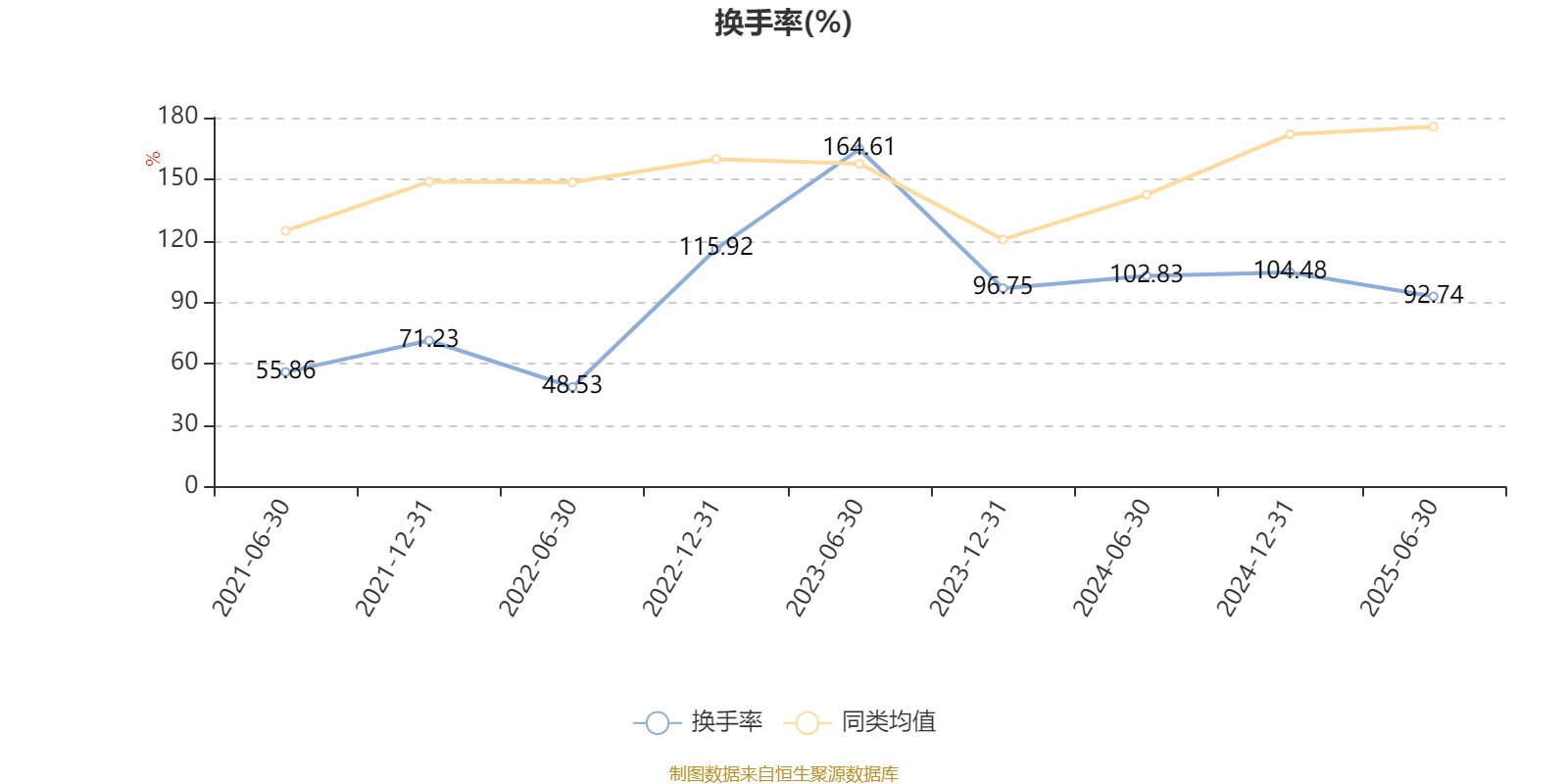华夏创业板两年定开混合：2025年上半年末股票仓位提升12.37个百分点