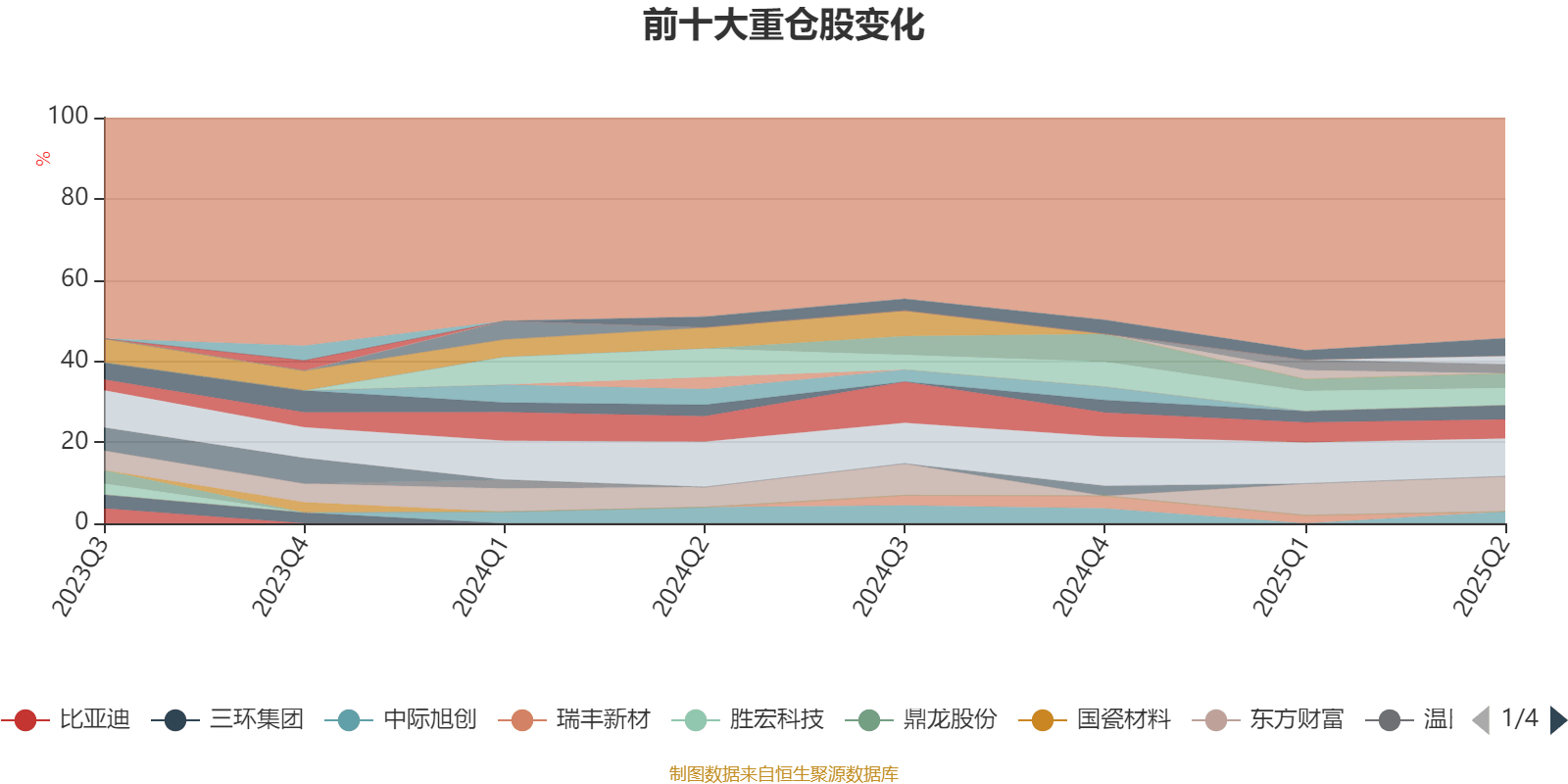 华夏创业板两年定开混合：2025年上半年末股票仓位提升12.37个百分点