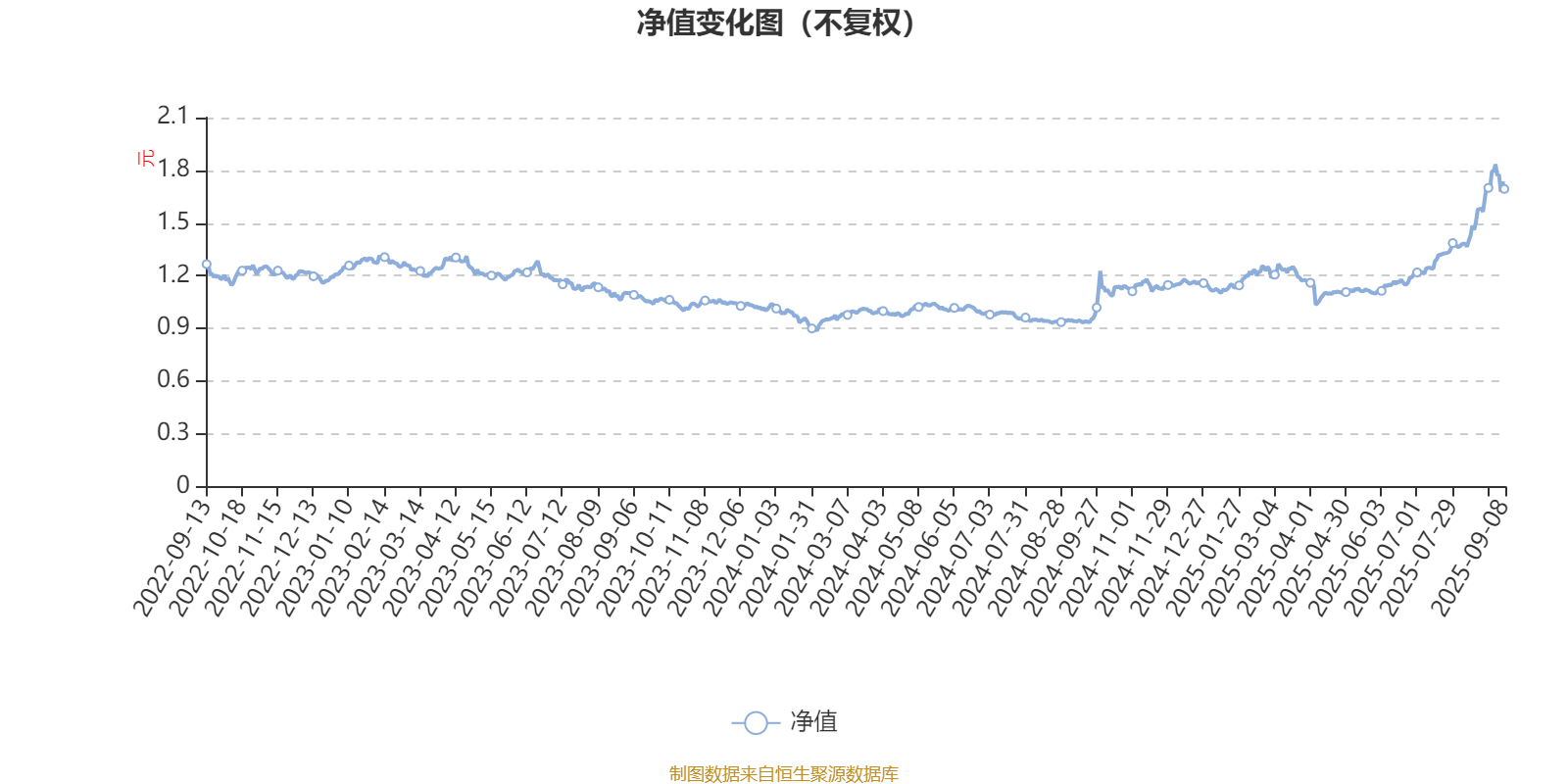 富国创业板两年定期开放混合：2025年上半年末股票仓位提升31.81个百分点