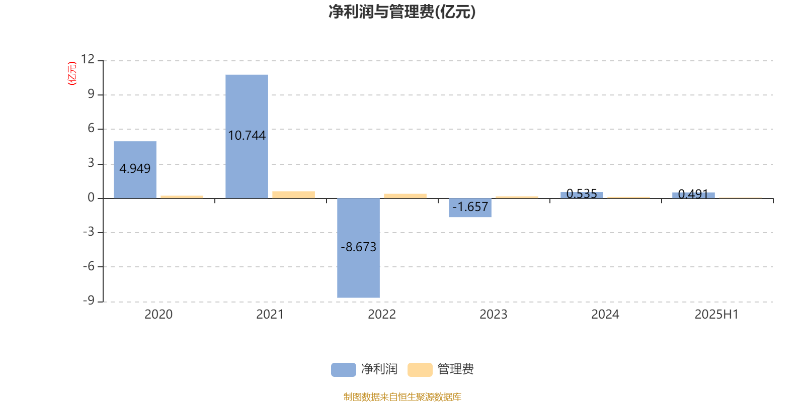 富国创业板两年定期开放混合：2025年上半年末股票仓位提升31.81个百分点
