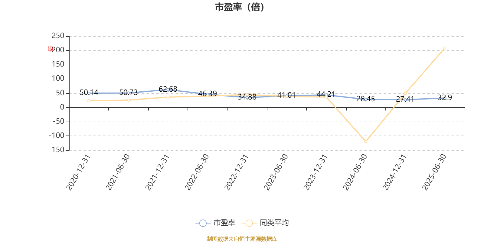 富国创业板两年定期开放混合：2025年上半年末股票仓位提升31.81个百分点