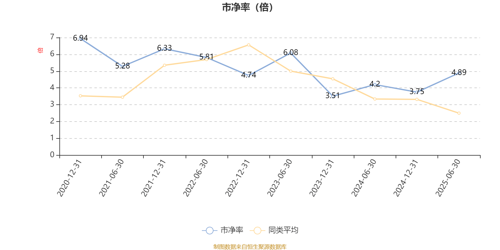 富国创业板两年定期开放混合：2025年上半年末股票仓位提升31.81个百分点