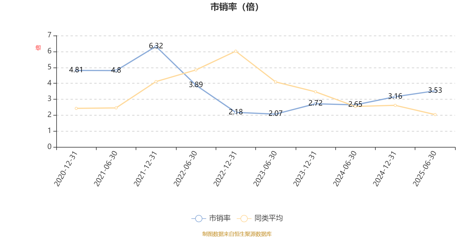 富国创业板两年定期开放混合：2025年上半年末股票仓位提升31.81个百分点