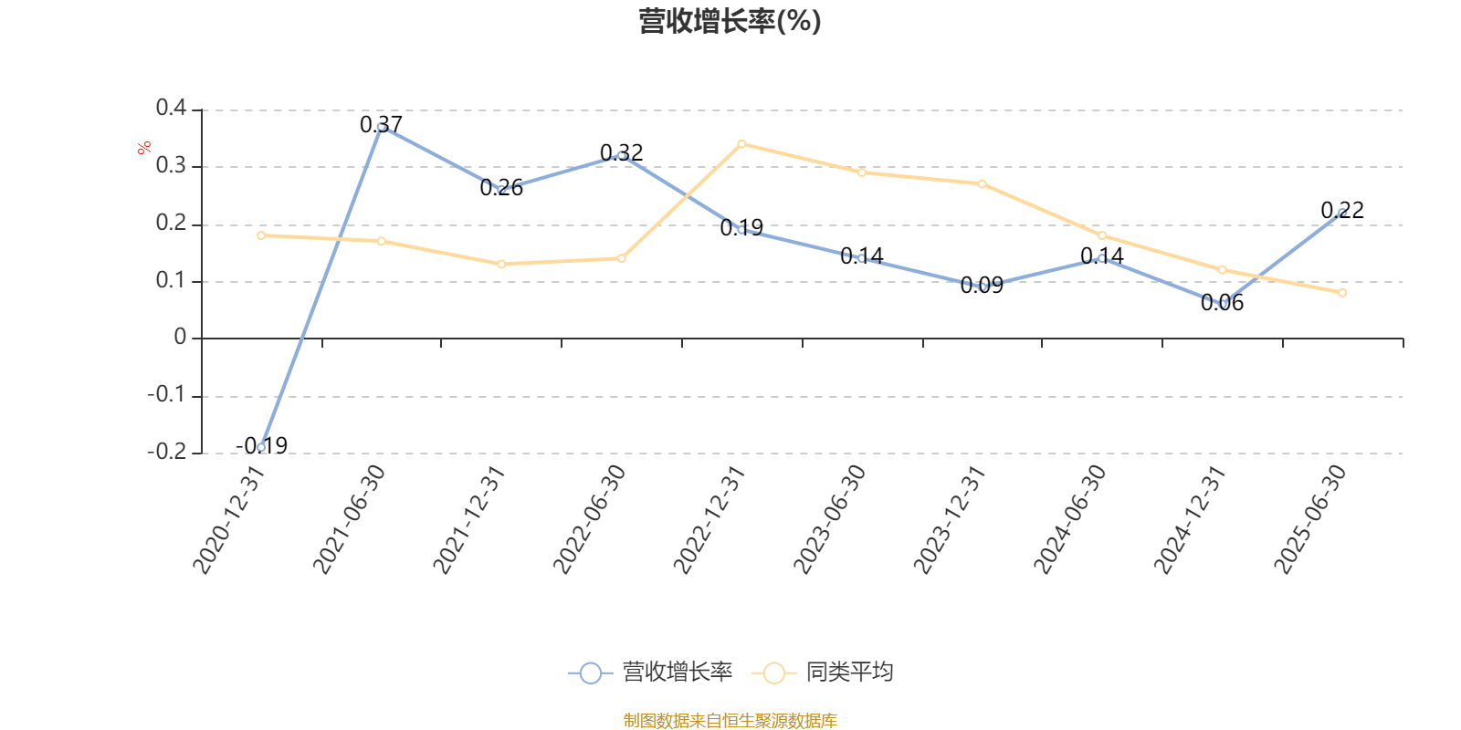 富国创业板两年定期开放混合：2025年上半年末股票仓位提升31.81个百分点