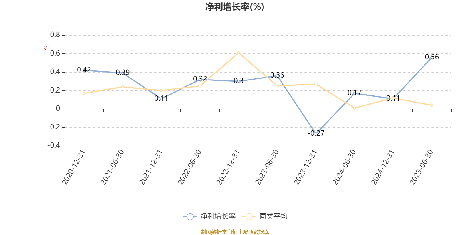 富国创业板两年定期开放混合：2025年上半年末股票仓位提升31.81个百分点
