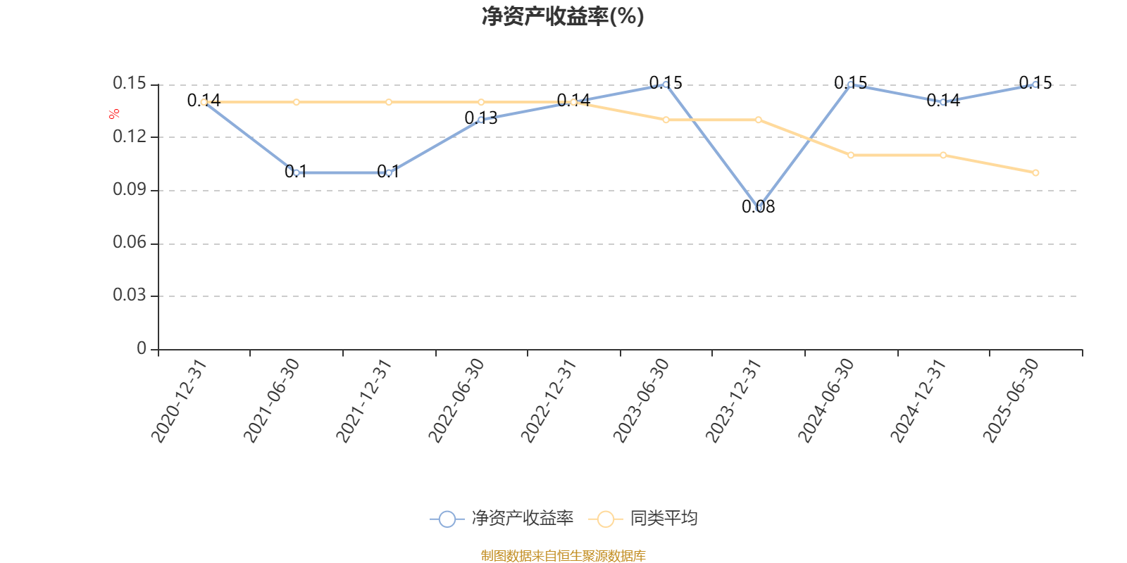 富国创业板两年定期开放混合：2025年上半年末股票仓位提升31.81个百分点