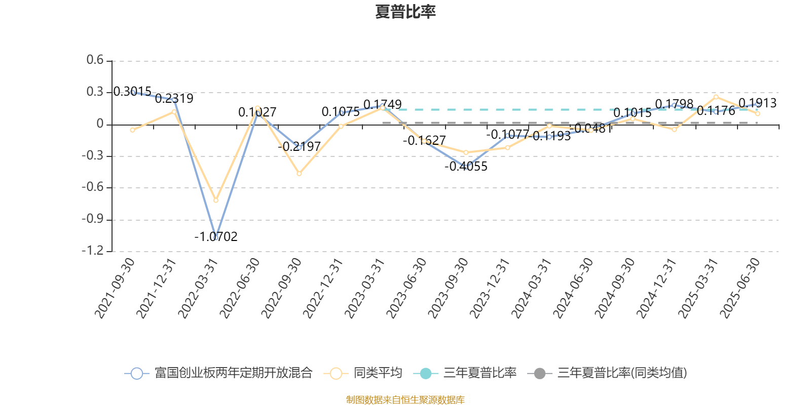 富国创业板两年定期开放混合：2025年上半年末股票仓位提升31.81个百分点