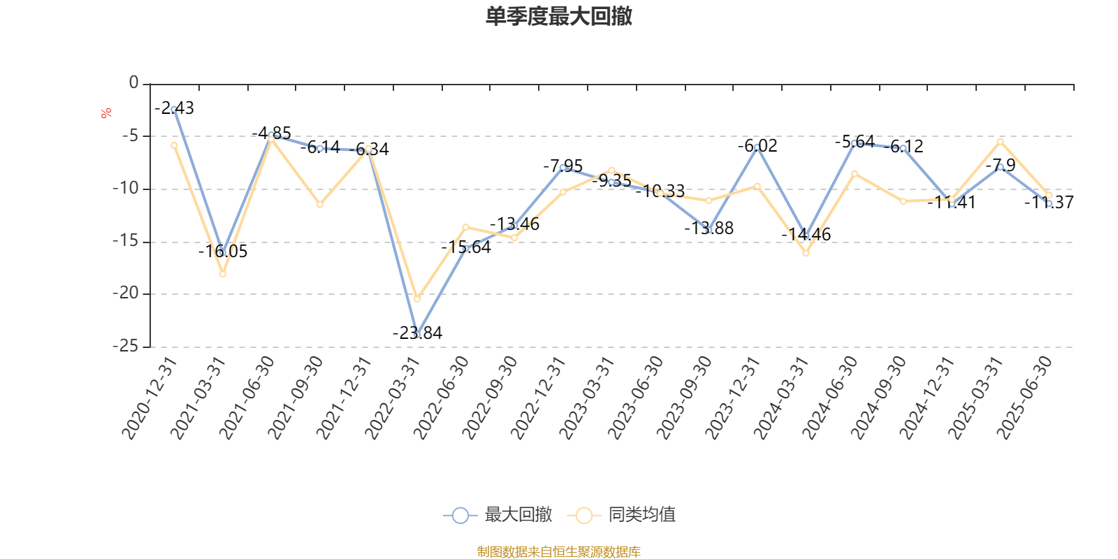富国创业板两年定期开放混合：2025年上半年末股票仓位提升31.81个百分点