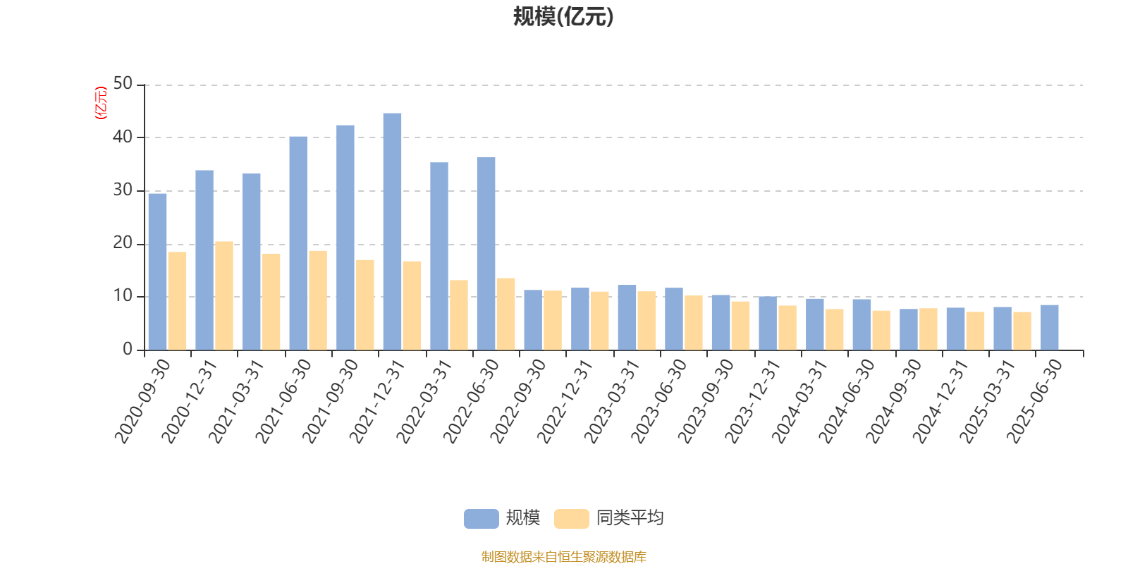 富国创业板两年定期开放混合：2025年上半年末股票仓位提升31.81个百分点