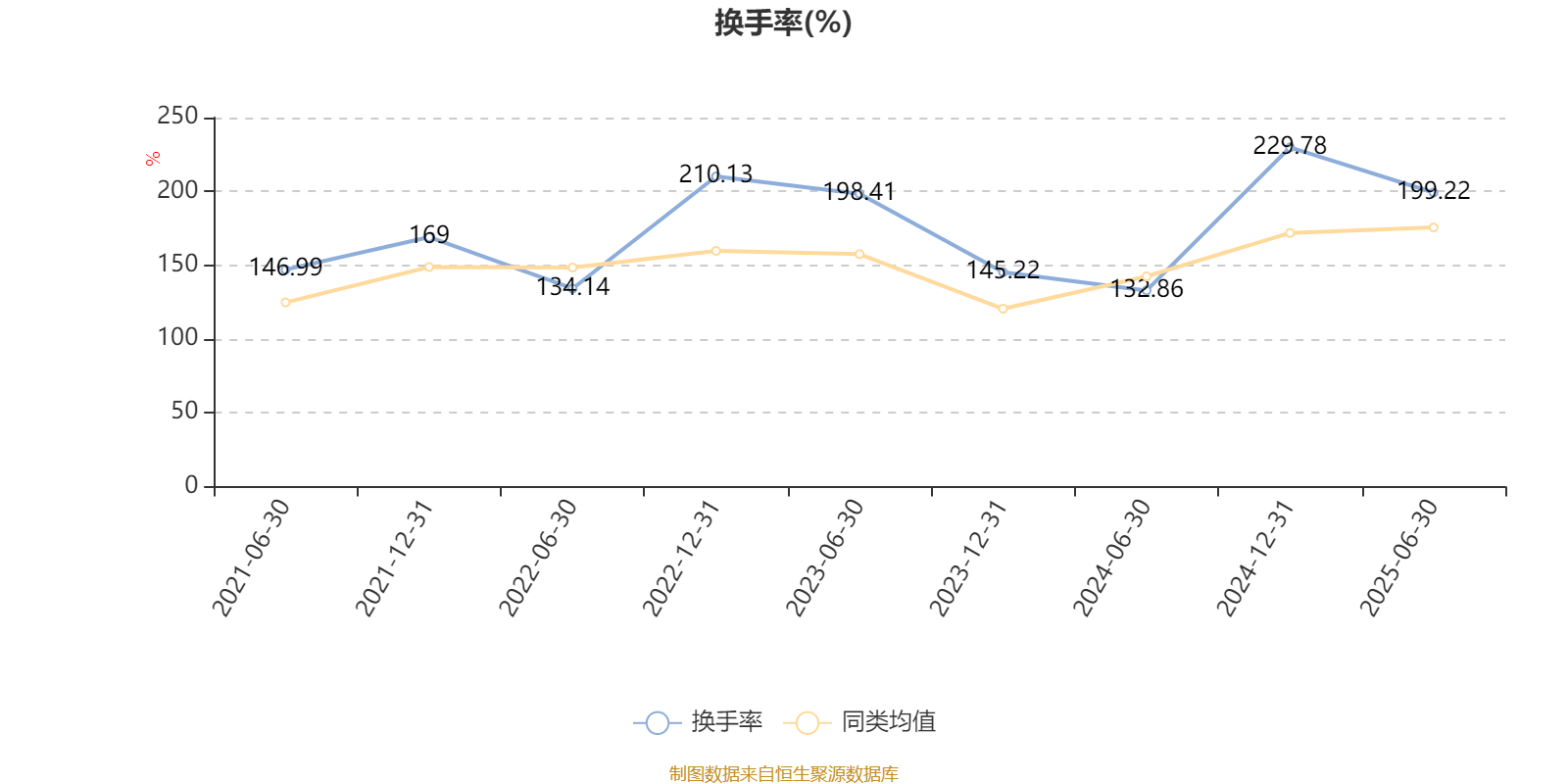 富国创业板两年定期开放混合：2025年上半年末股票仓位提升31.81个百分点