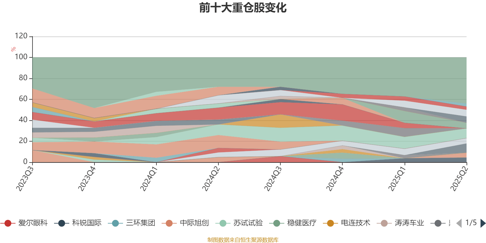 富国创业板两年定期开放混合：2025年上半年末股票仓位提升31.81个百分点