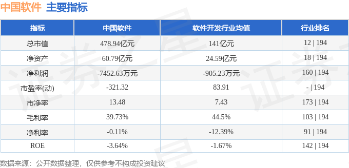 股票行情快报:中国软件(600536)10月9日主力资金净买入1197.59万元