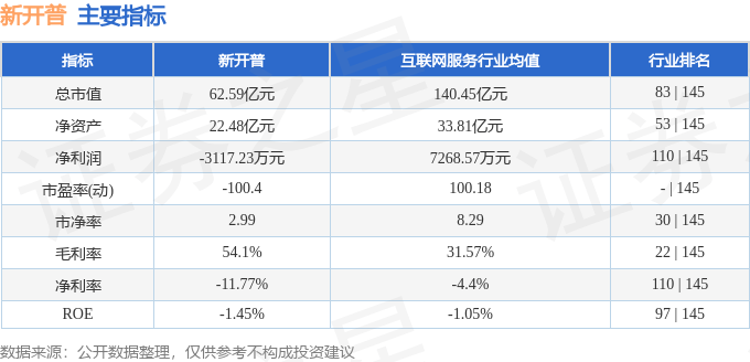股票行情快报：新开普（300248）9月19日主力资金净卖出984.21万元