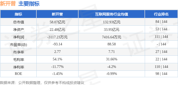 股票行情快报：新开普（300248）10月21日主力资金净买入398.38万元