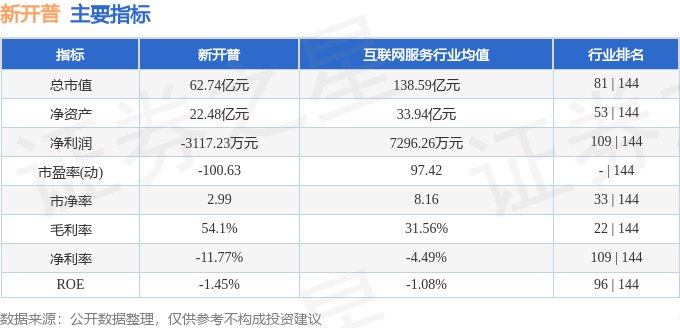 股票行情快报:新开普(300248)9月26日主力资金净卖出1451.71万元