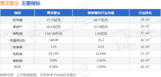 股票行情快报：青龙管业（002457）9月25日主力资金净卖出2137.26万元