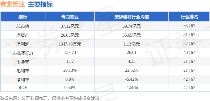 股票行情快报：青龙管业（002457）10月20日主力资金净买入235.65万元