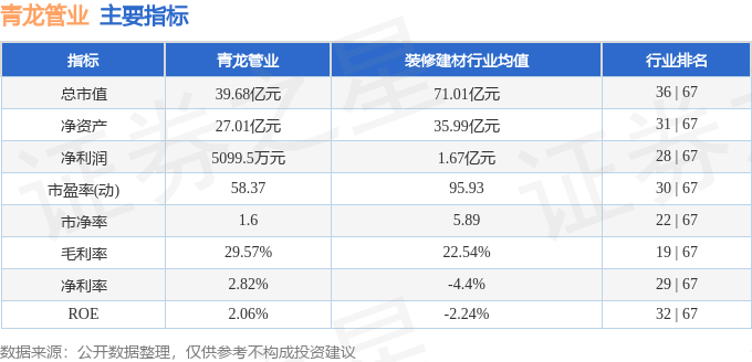 股票行情快报：青龙管业（002457）11月5日主力资金净卖出1193.24万元