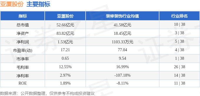 股票行情快报：亚厦股份（002375）10月20日主力资金净买入450.61万元