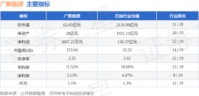股票行情快报：广聚能源（000096）11月10日主力资金净卖出357.71万元