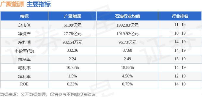 股票行情快报：广聚能源（000096）10月29日主力资金净买入1447.24万元
