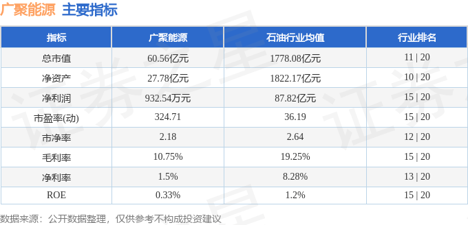 股票行情快报：广聚能源（000096）9月19日主力资金净卖出259.49万元