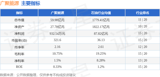 股票行情快报：广聚能源（000096）9月25日主力资金净买入45.71万元