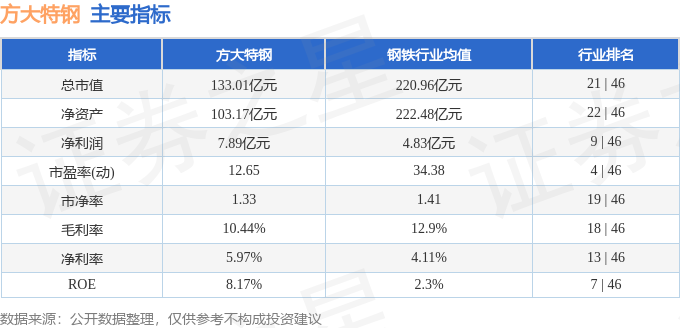 股票行情快报：方大特钢（600507）12月23日主力资金净买入241.06万元