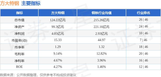 股票行情快报：方大特钢（600507）10月9日主力资金净卖出52.90万元