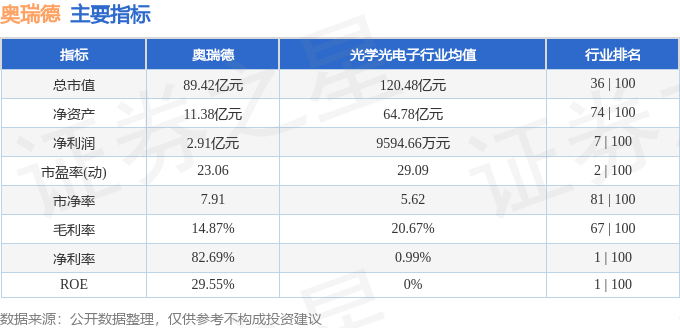 股票行情快报：奥瑞德（600666）12月17日主力资金净卖出620.89万元