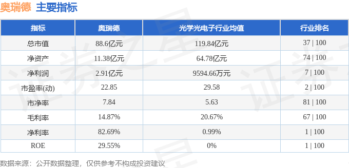 股票行情快报:奥瑞德(600666)12月18日主力资金净卖出495.14万元
