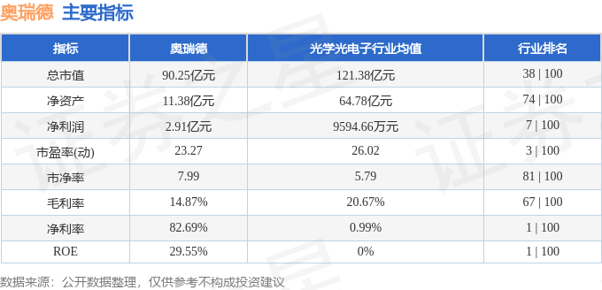 股票行情快报：奥瑞德（600666）12月26日主力资金净卖出1193.35万元