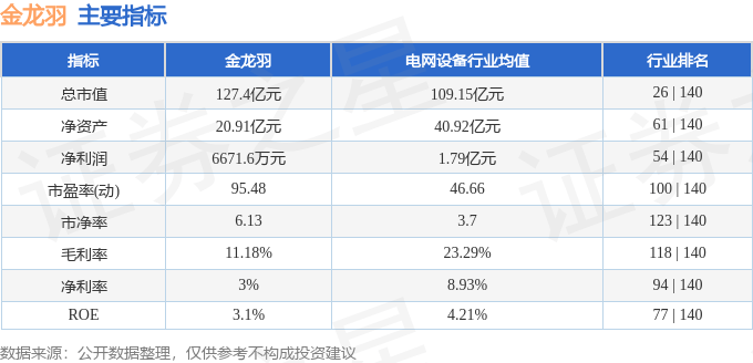 股票行情快报：金龙羽（002882）10月20日主力资金净卖出705.42万元