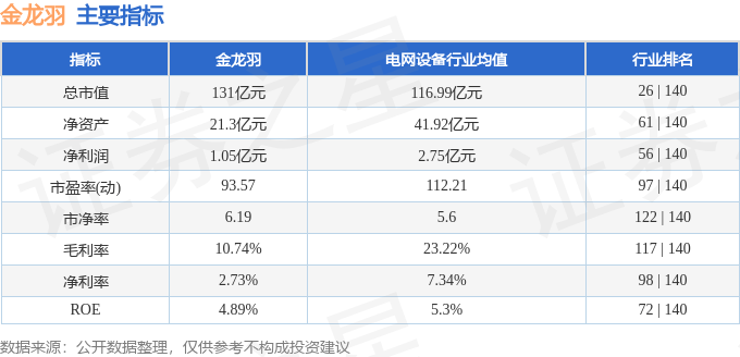 股票行情快报:金龙羽(002882)11月4日主力资金净卖出1180.87万元