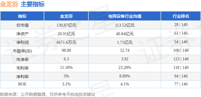 股票行情快报:金龙羽(002882)10月15日主力资金净卖出1559.49万元