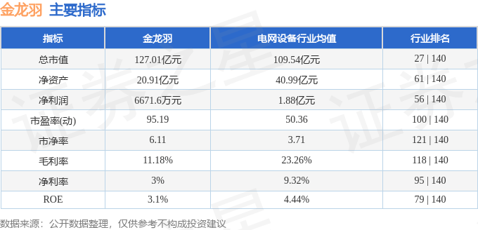 股票行情快报:金龙羽(002882)10月22日主力资金净卖出930.12万元