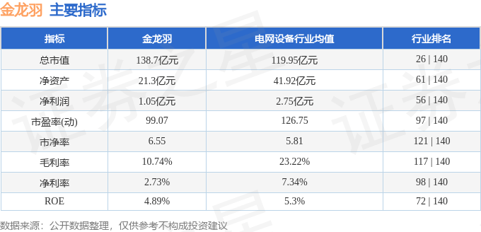 股票行情快报:金龙羽(002882)11月17日主力资金净买入544.92万元