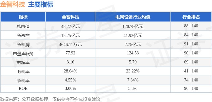 金智科技(002090)11月14日主力资金净买入1594.65万元
