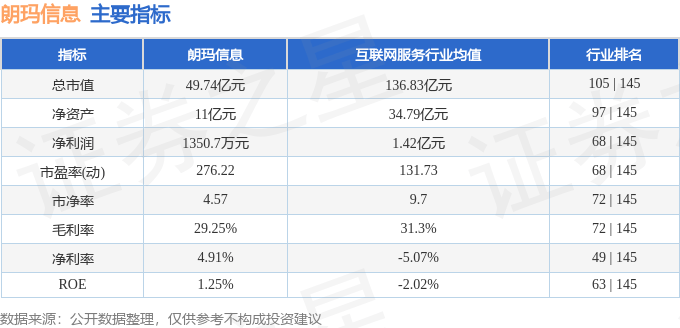 股票行情快报:朗玛信息(300288)11月27日主力资金净卖出564.62万元