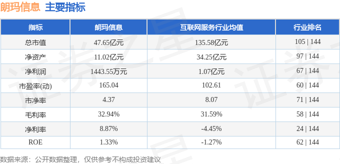 股票行情快报：朗玛信息（300288）10月27日主力资金净卖出633.02万元