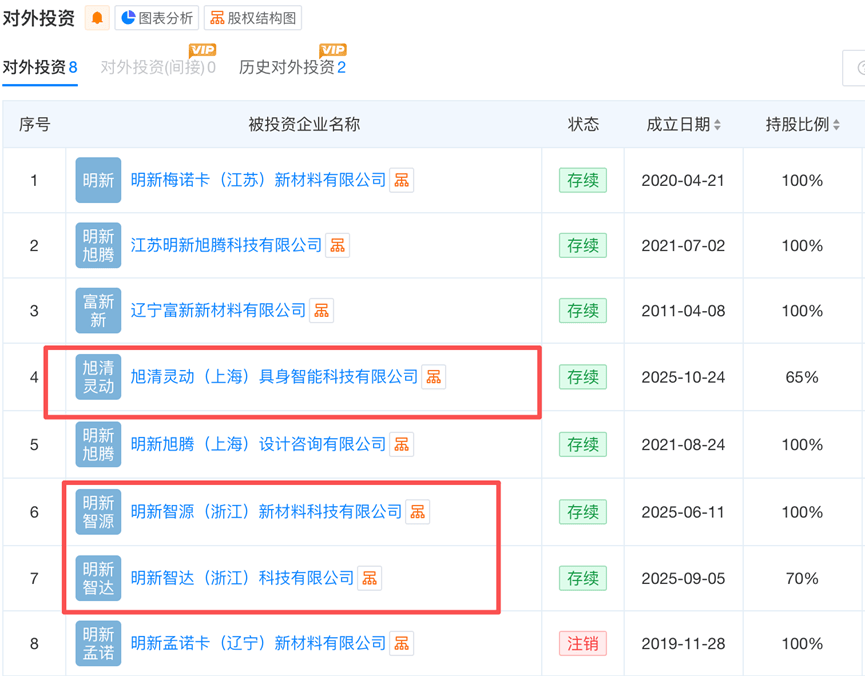 金融精英的2025:逃离K线图,奔赴董事会