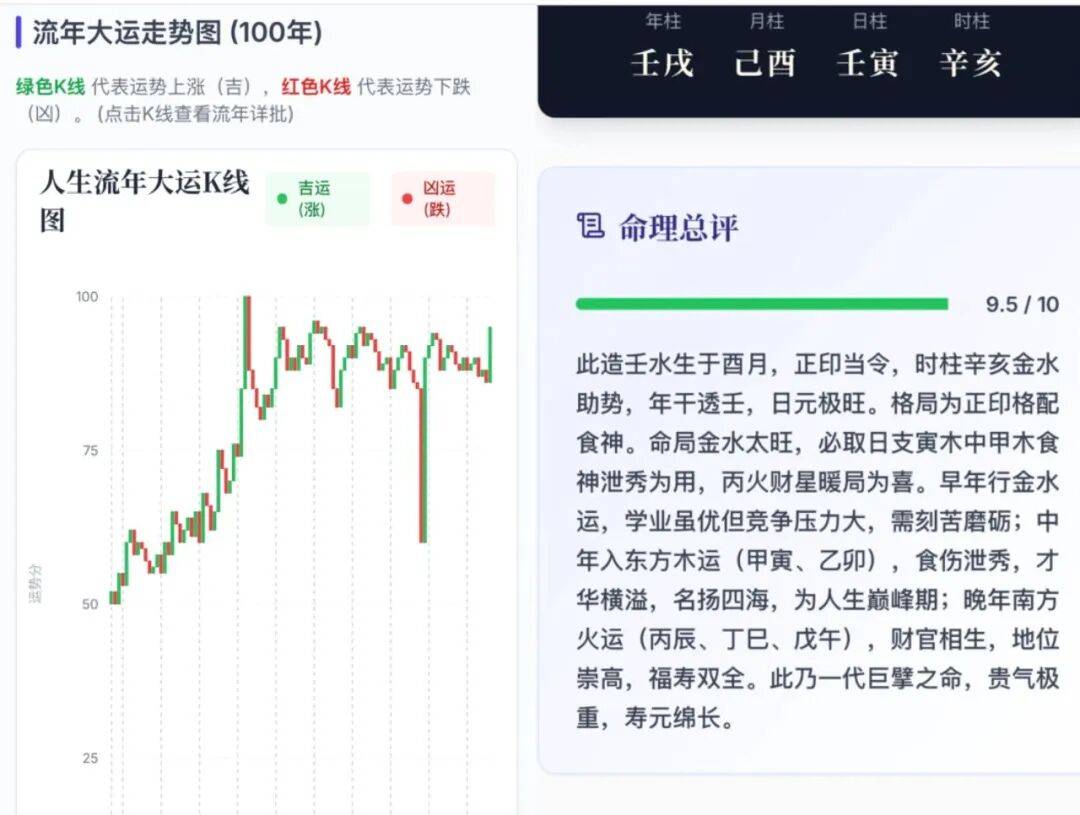 用AI“量化”命运，实测全网曝光超千万的“人生K线图”